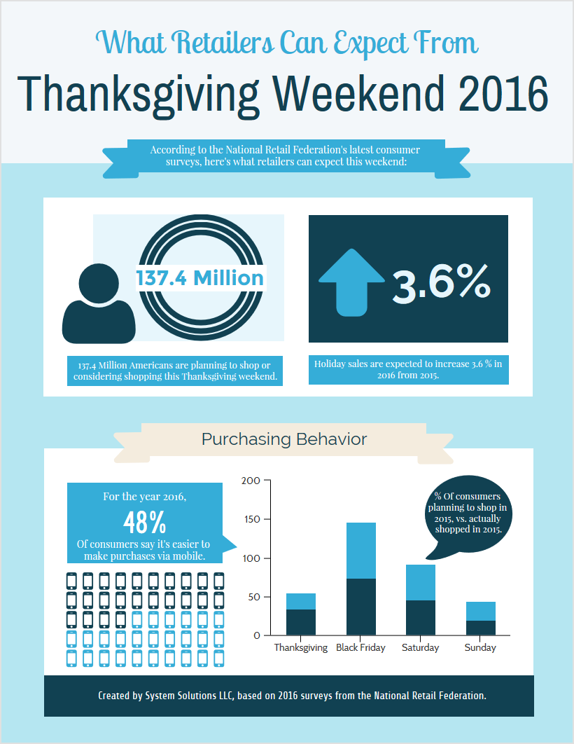 thanksgiving-weekend-2016-infographic