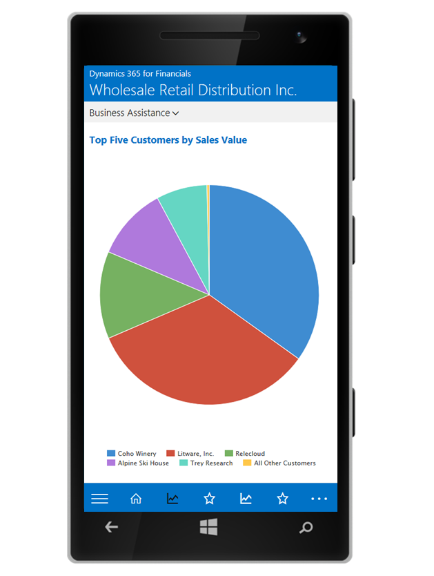 Windows Phone Top 5 Customer Chart