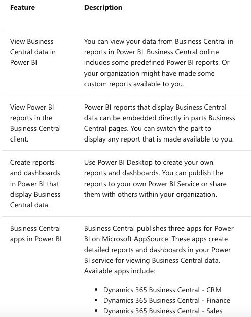 Power BI