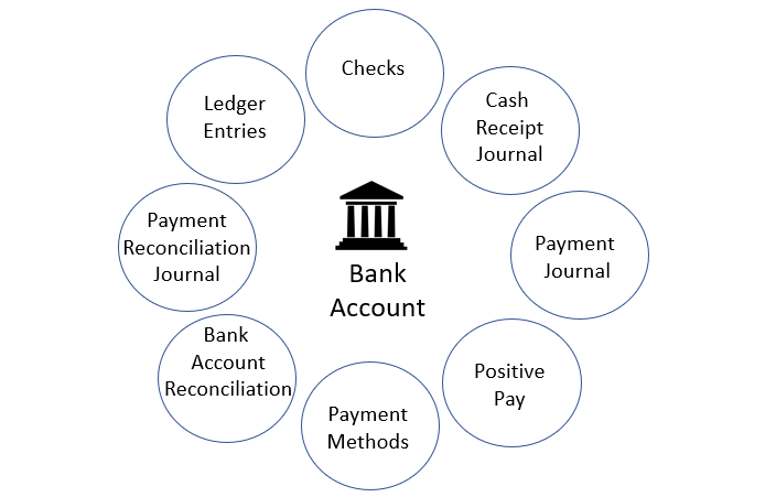 bank account relations 2